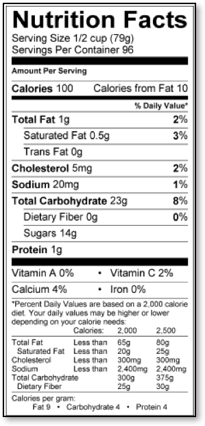 Orange Sherbet Nutrition Facts - Nutrition Ftempo